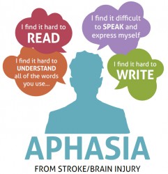 Aphasia